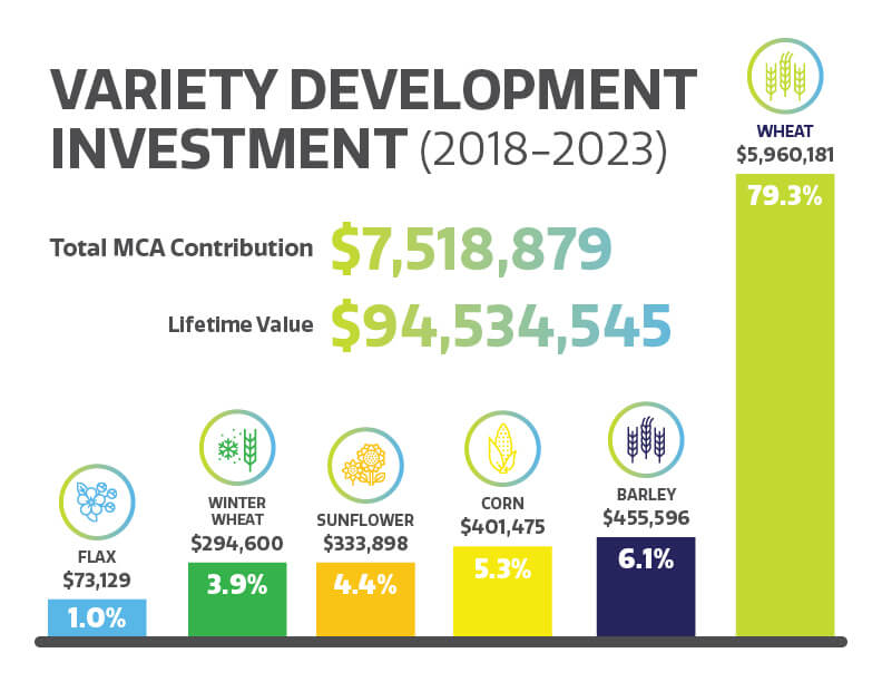 MCA_Total-Variety-Dev-investment-graphic-v5-opt