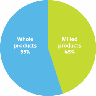 MCA_AR_2026_Diagram-10-pie-chart_min