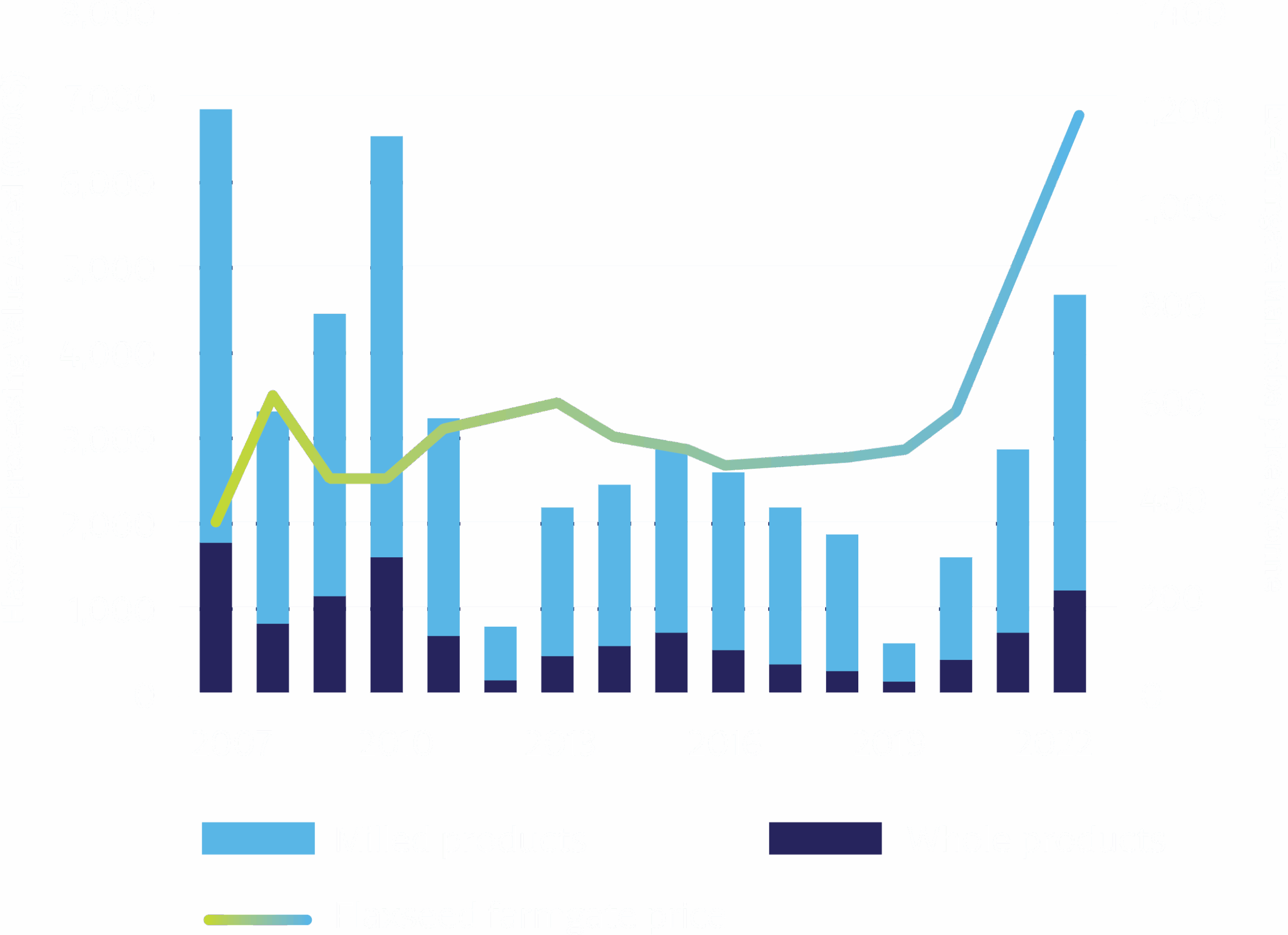 MCA_AR_2026_Diagram-11-chart_min
