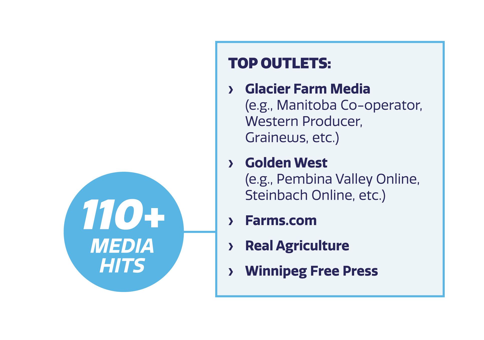 mca-comm-stats-02_min